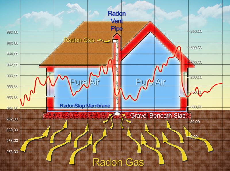 Radon Inspection Service in Lake County, IL